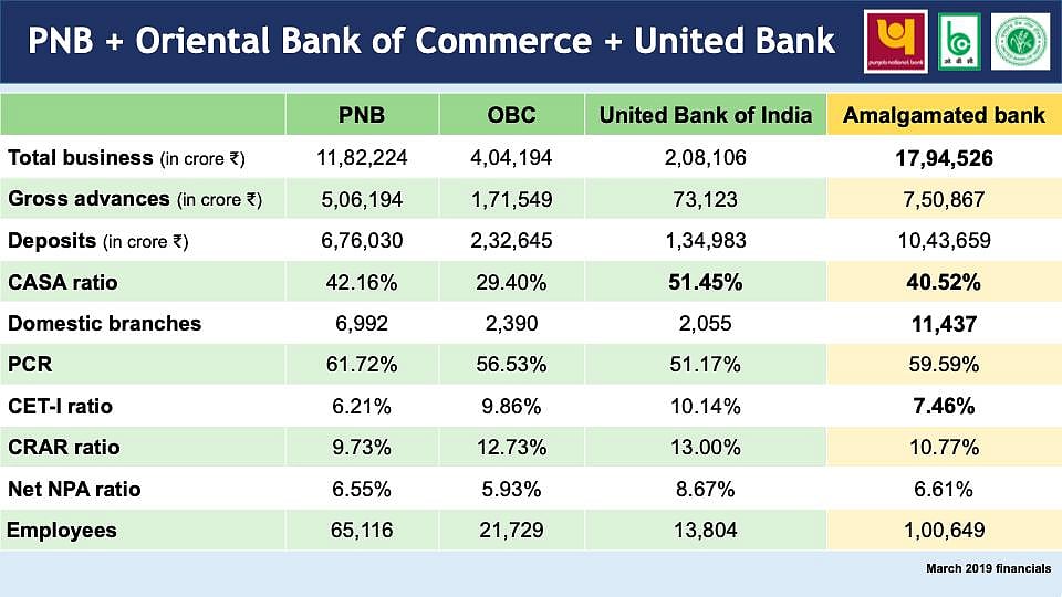 (Source: Finance Ministry Presentation)&nbsp;
