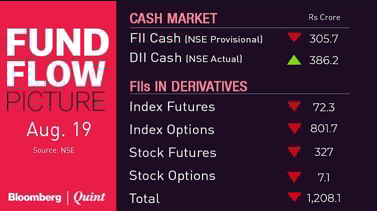 All You Need To Know Going Into Trade On Aug. 20