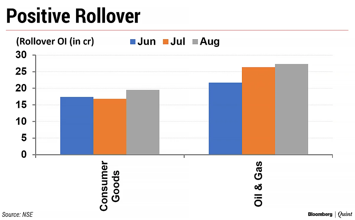 Nifty, Bank Nifty Fall For Third Straight F&O Series