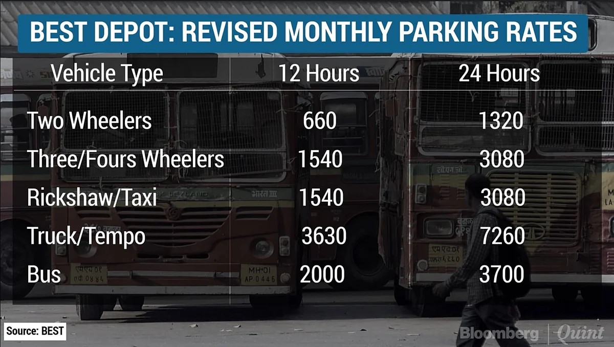 Mumbai’s BEST Depots To Offer Pay-And-Park Service