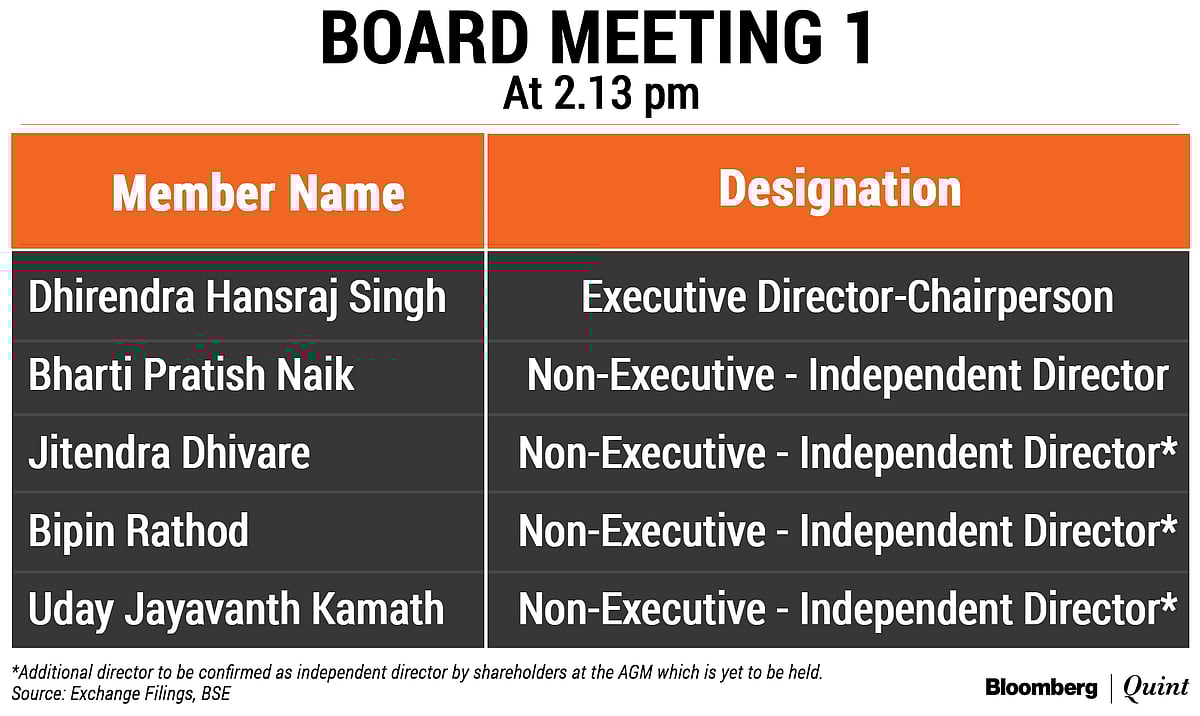 Manpasand Boardroom Drama Pitches Promoter Against ‘Independent’ Directors