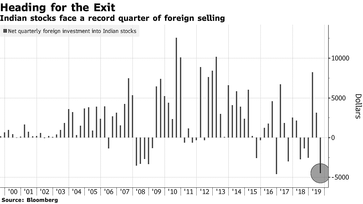 Global Investors Rethink India Stocks On Historic Tax Stimulus