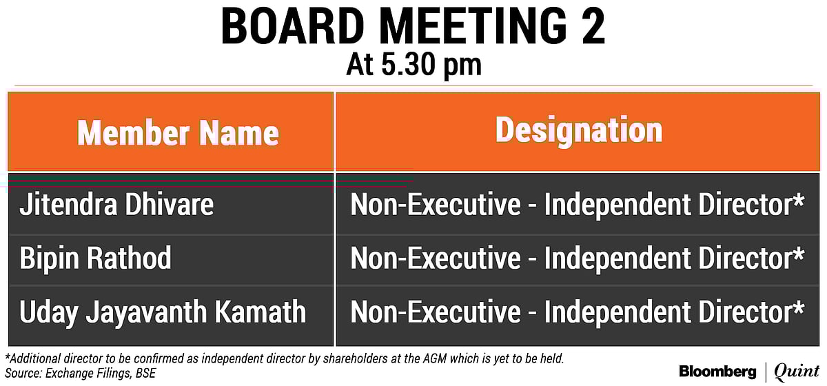 Manpasand Boardroom Drama Pitches Promoter Against ‘Independent’ Directors