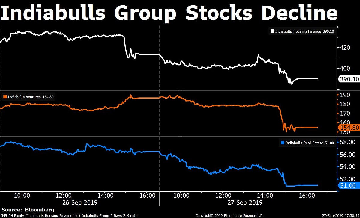 Delhi High Court Admits Petitions To Probe Indiabulls Housing Finance