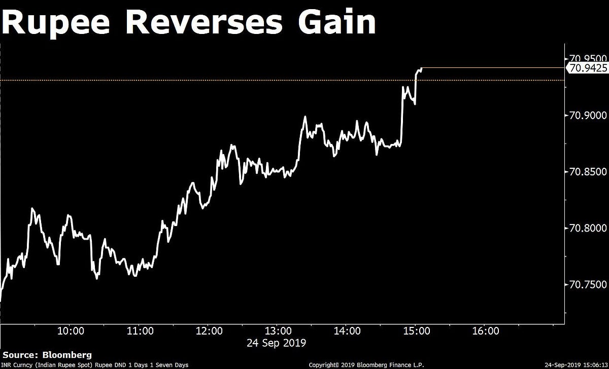 Sensex, Nifty Snap Two-Day Rally As Financial Stocks Weigh