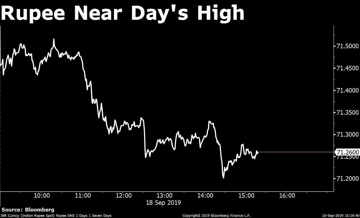 Sensex, Nifty Recover Marginally From Yesterday’s Worst Fall In Two Weeks