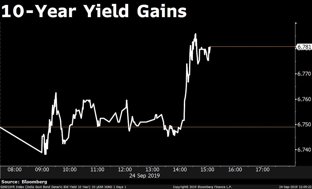 Sensex, Nifty Snap Two-Day Rally As Financial Stocks Weigh