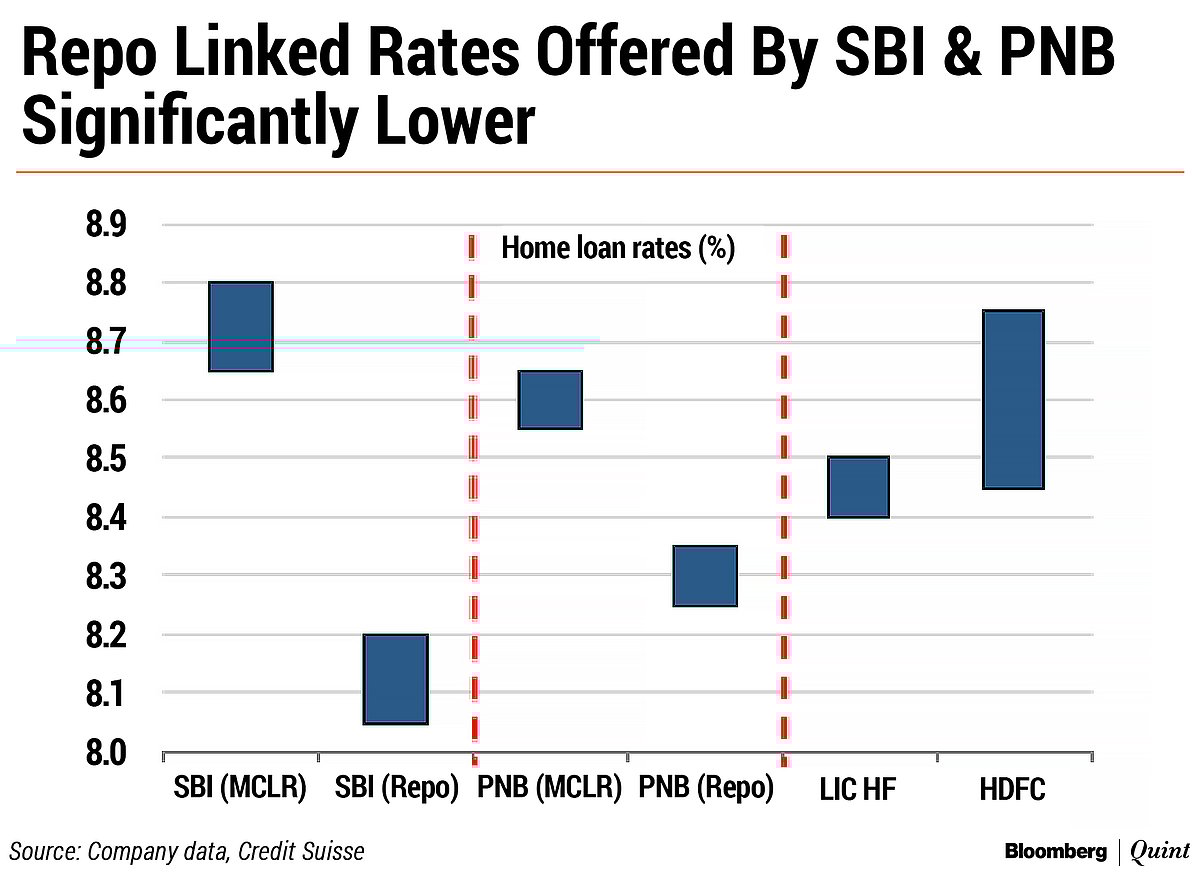 BQ Explains: How Lending Rates Linked To An External Benchmark Will Impact Borrowers And Banks