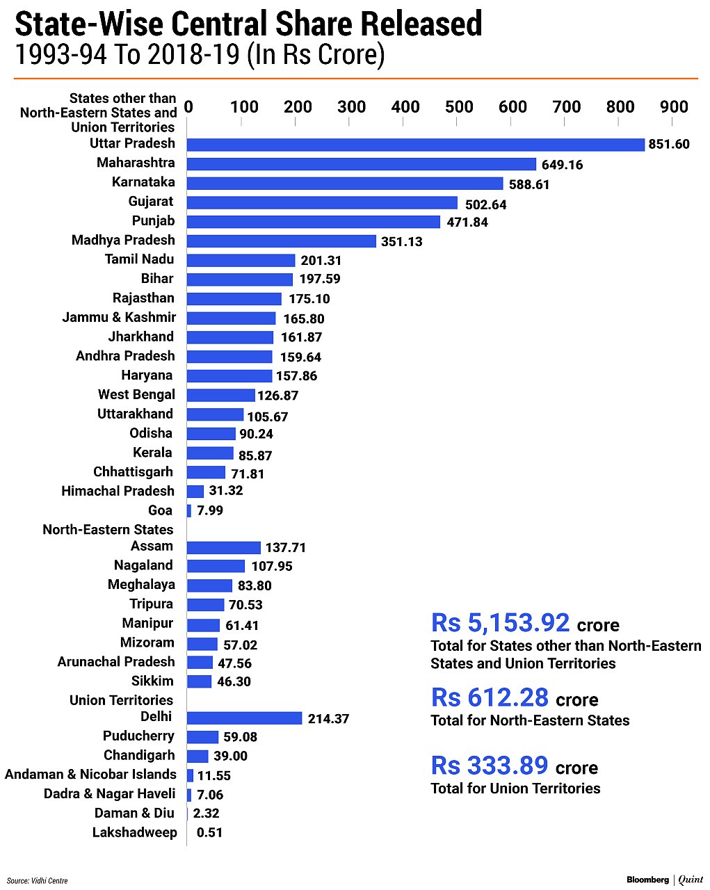 The Myth Of The Underfunded Judiciary