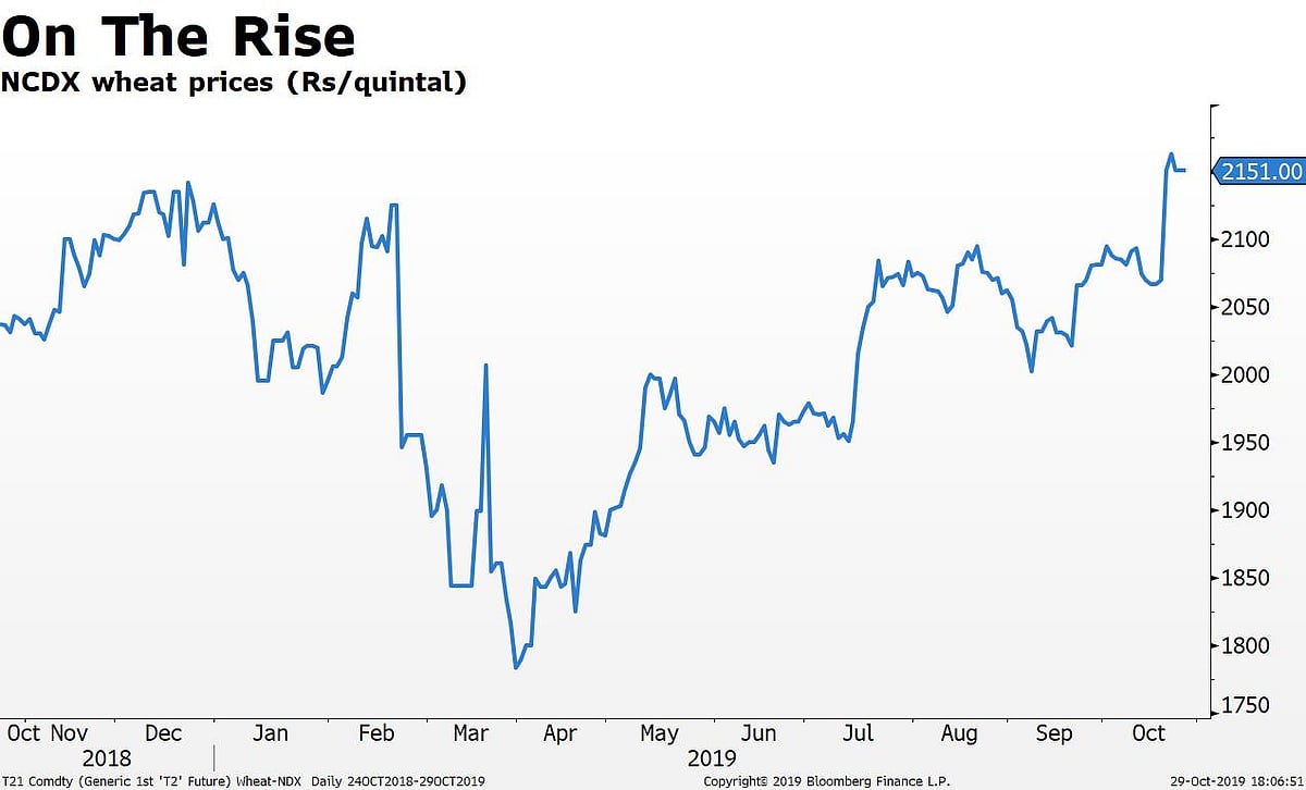 Is There Enough Room For Consumer Goods Makers To Cut Prices?