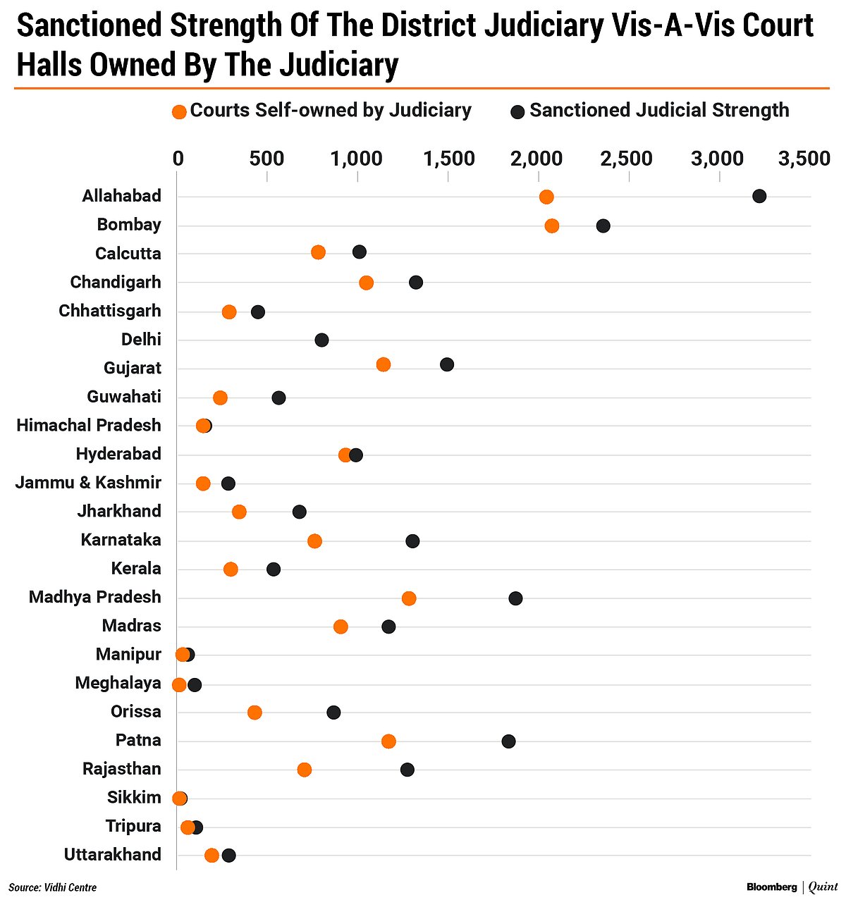 The Myth Of The Underfunded Judiciary