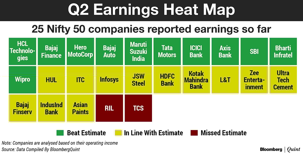 Q2 Nifty Earnings: Best Performance In More Than Two Years