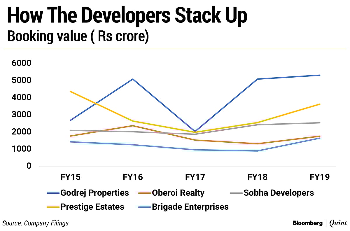 Why Godrej Properties Is A Hot Bet Among Investors