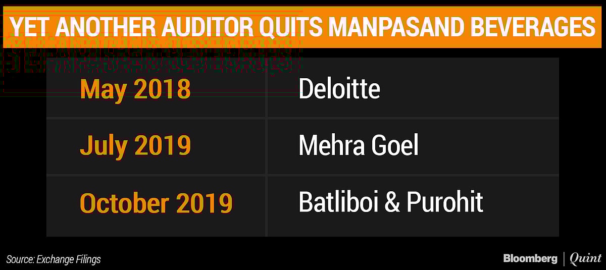Manpasand Beverages’ Auditor Batliboi & Purohit Resigns Citing Lack Of Cooperation
