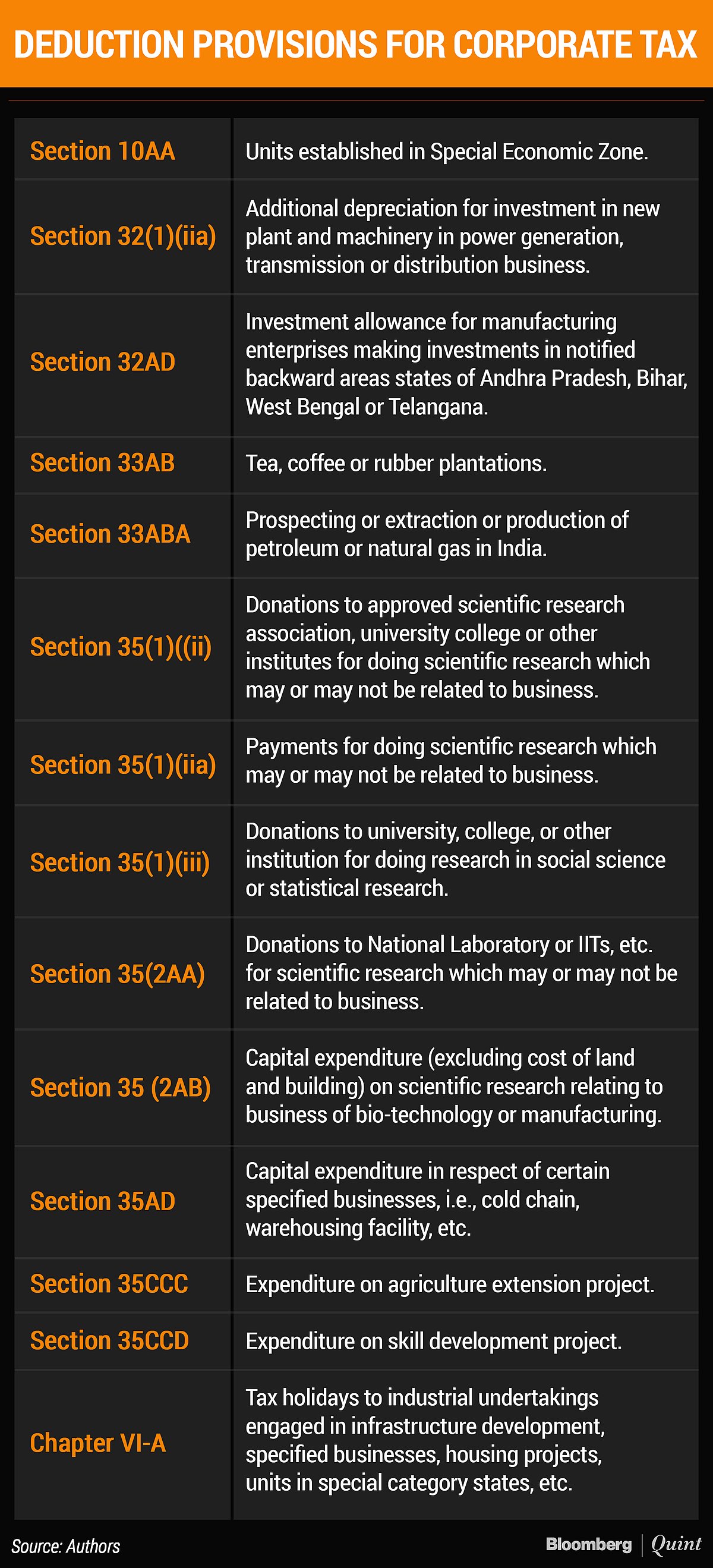 Switchover To New Corporate Tax Rates: MAT Conditions Apply