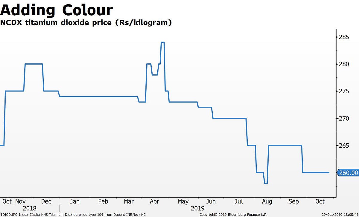 Is There Enough Room For Consumer Goods Makers To Cut Prices?