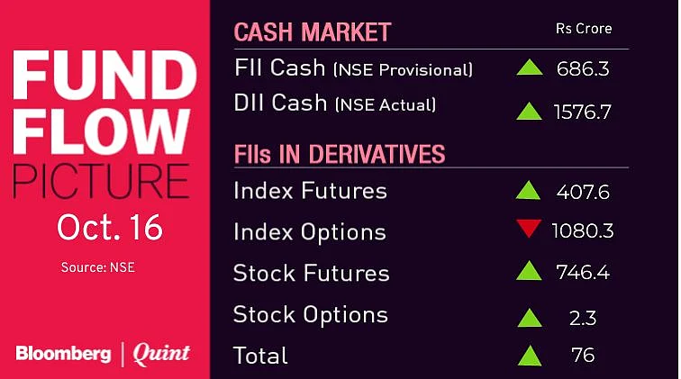 Stocks To Watch: Edelweiss Financial, Mindtree, Nalco, PNB Housing, TVS Motor, Zee