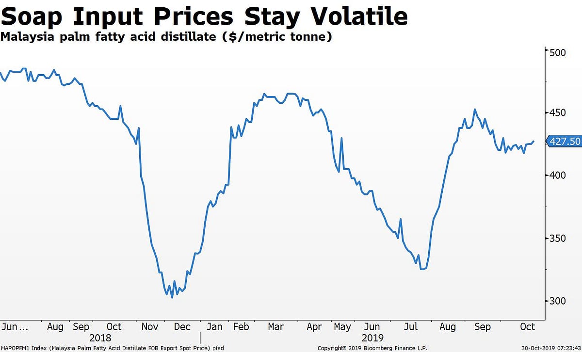 Is There Enough Room For Consumer Goods Makers To Cut Prices?