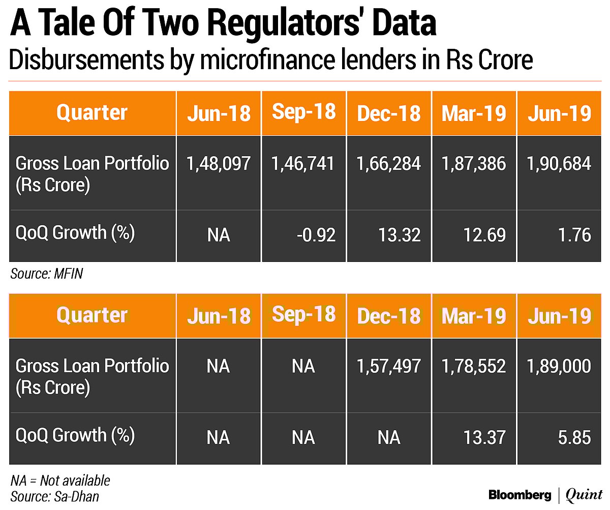 Is This The First Sign Of A Slowdown For Microlenders?