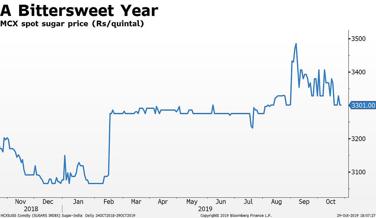 Is There Enough Room For Consumer Goods Makers To Cut Prices?