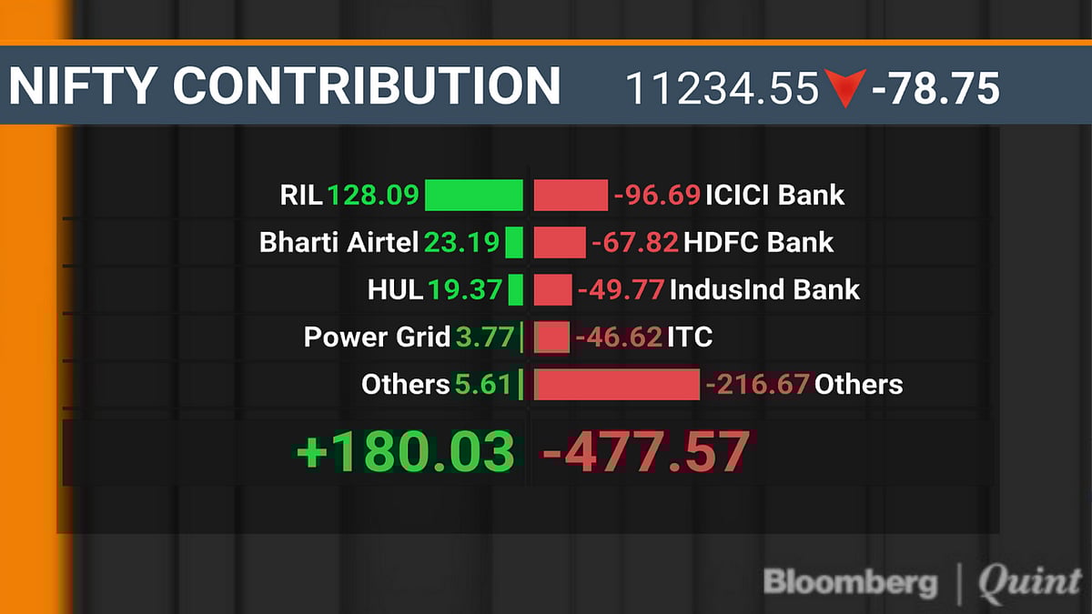Sensex, Nifty Resume Declines After One-Day Rally
