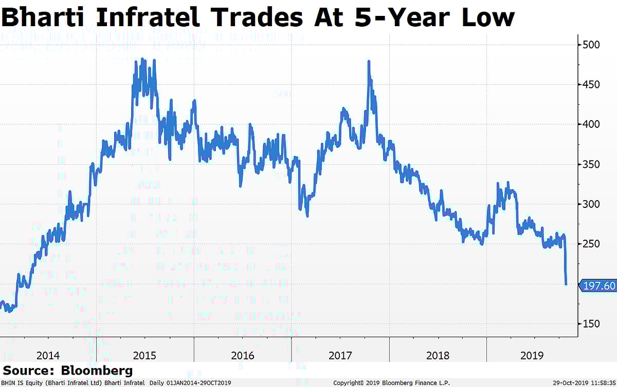 Why Bharti Infratel Is Trading At A Five-Year Low