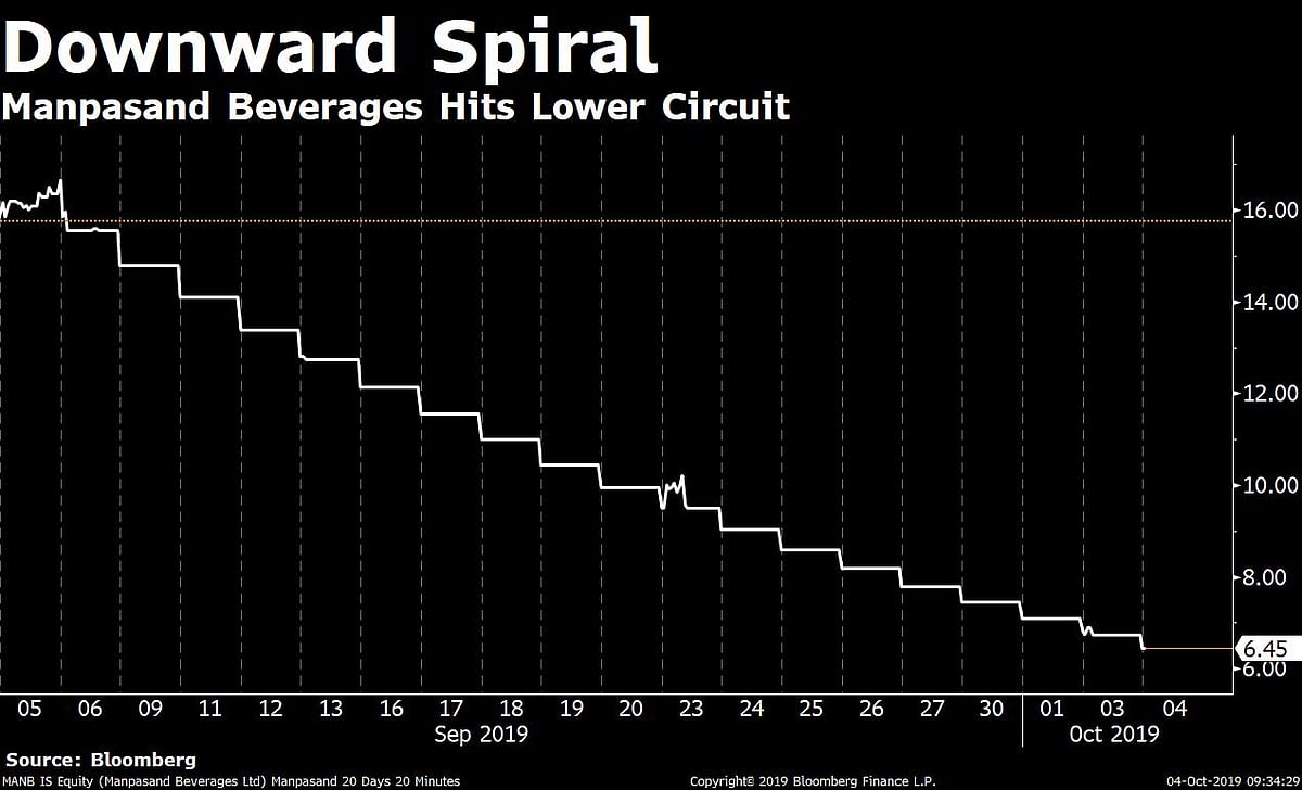 Manpasand Beverages’ Auditor Batliboi & Purohit Resigns Citing Lack Of Cooperation