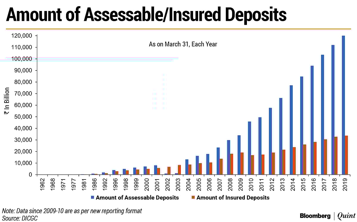 BQ Explains: Are Your Bank Deposits Set To Become Safer?
