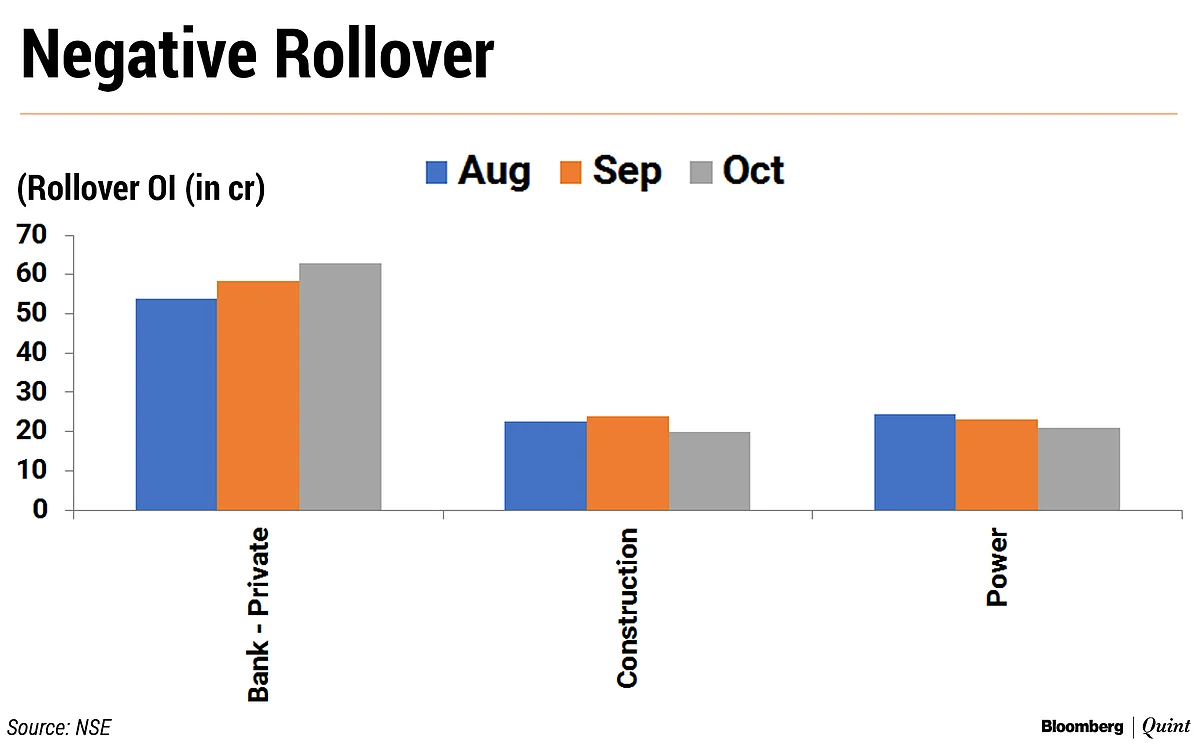 Last Five Trading Days Help Nifty, Bank Nifty To Finish October Series With Gains