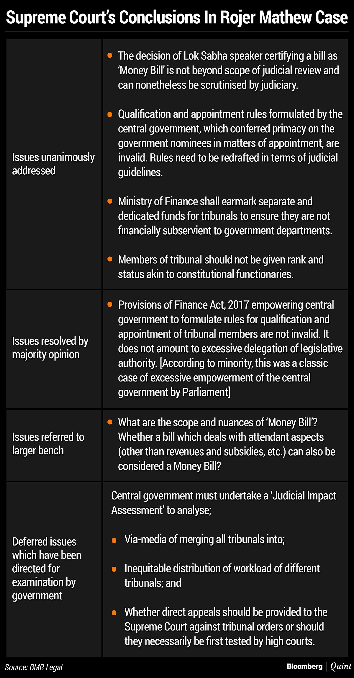 Decoding The Supreme Court’s Verdict On Tribunalisation