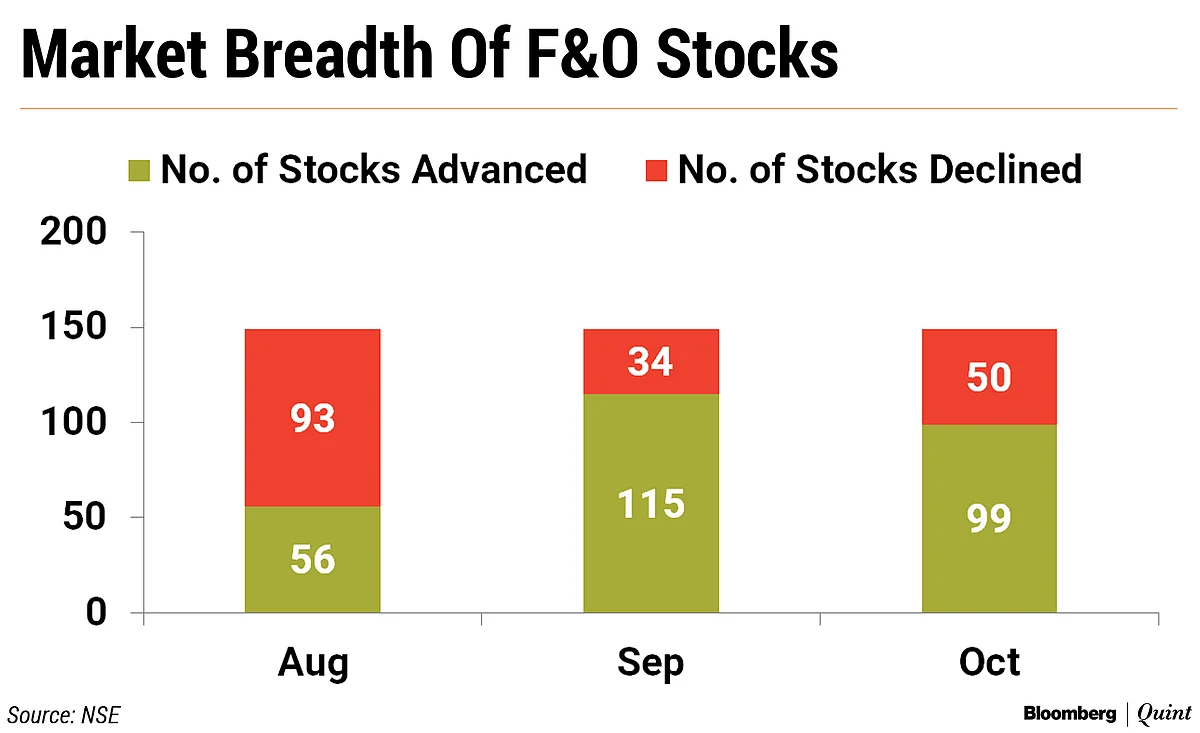 Last Five Trading Days Help Nifty, Bank Nifty To Finish October Series With Gains