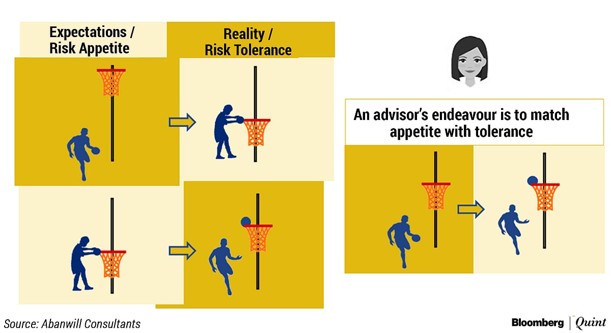 Difficult Conversations A Wealth Manager Must Have With Clients