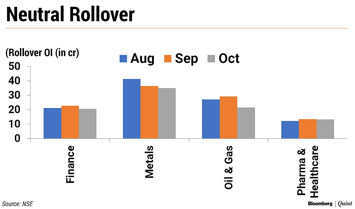 Last Five Trading Days Help Nifty, Bank Nifty To Finish October Series With Gains