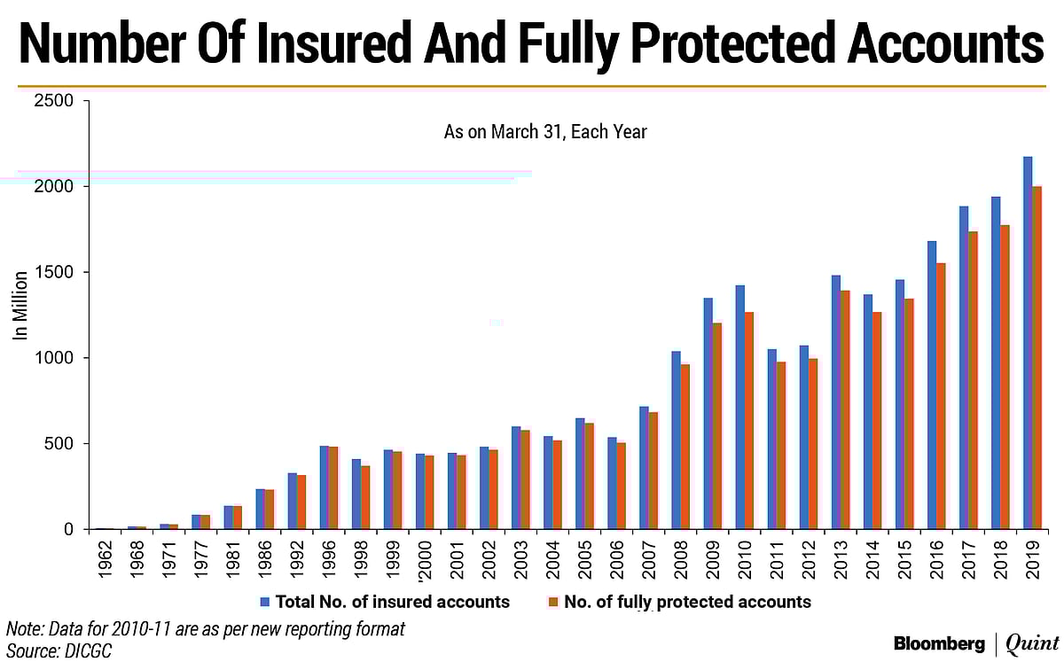 BQ Explains: Are Your Bank Deposits Set To Become Safer?