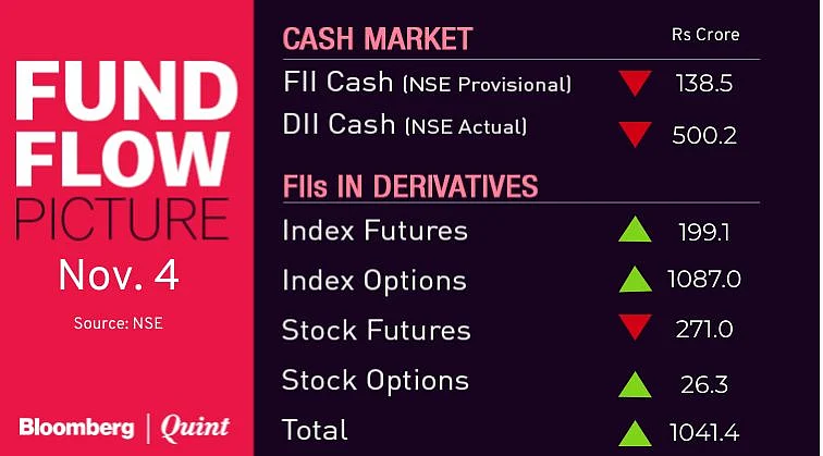 Stocks To Watch: Bajaj Finance, HDFC, Gati, Tech Mahindra, Titan, Yes Bank