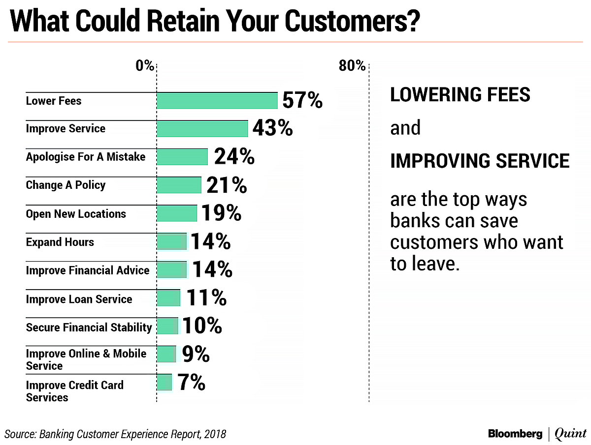 The Long And Short Of Customer Loyalty