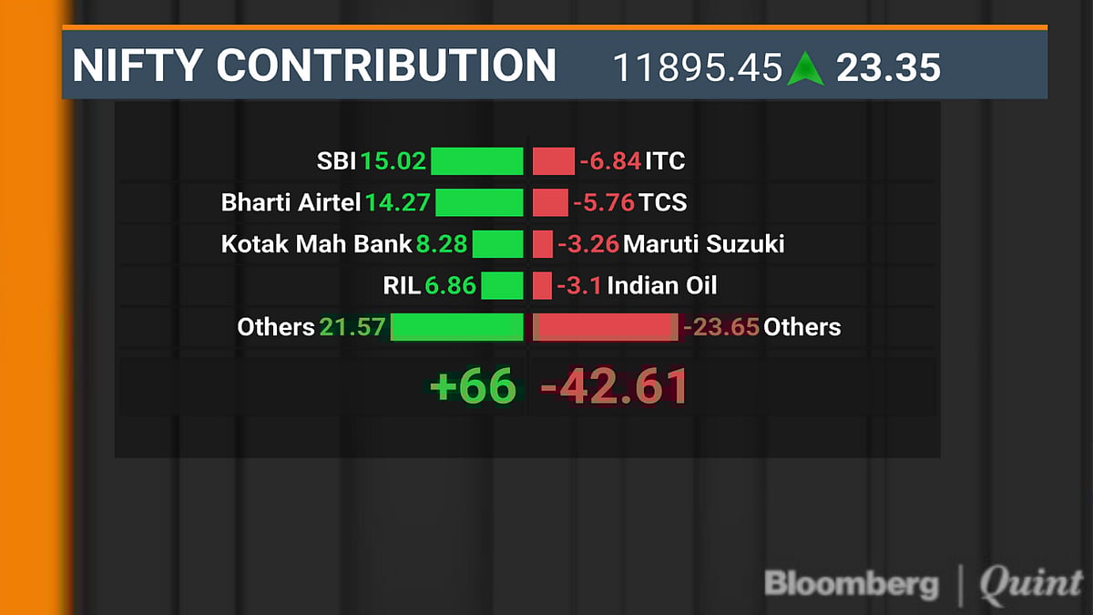 SBI, Airtel Help Sensex, Nifty Notch Second Day Of Gains 