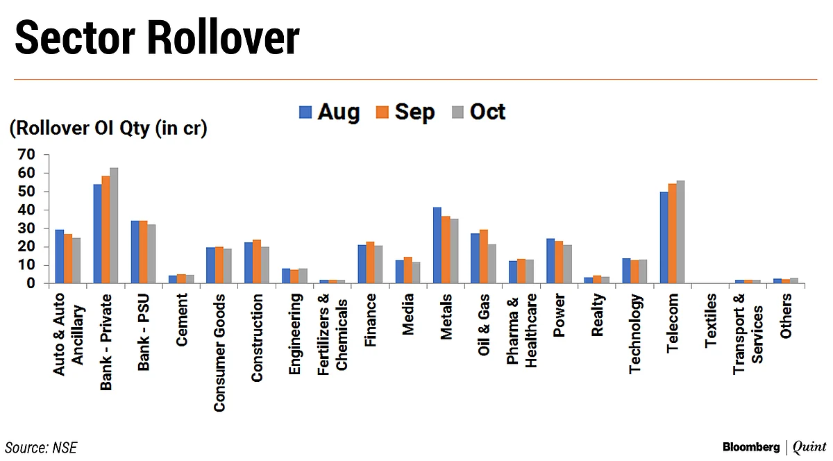 Last Five Trading Days Help Nifty, Bank Nifty To Finish October Series With Gains