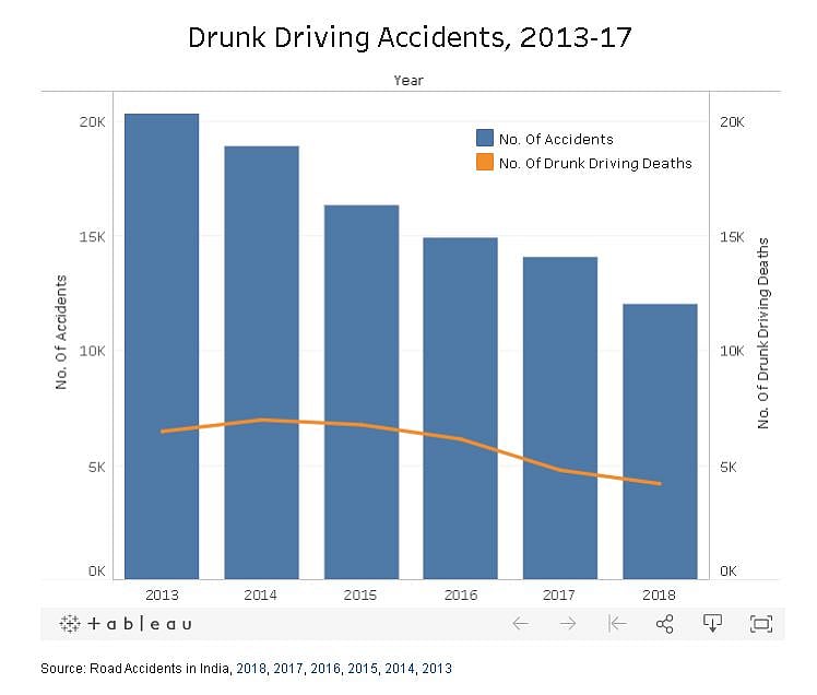 Poor Enforcement, Training Behind India’s High Road Accident Numbers