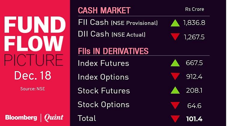 All You Need To Know Going Into Trade On Dec. 19