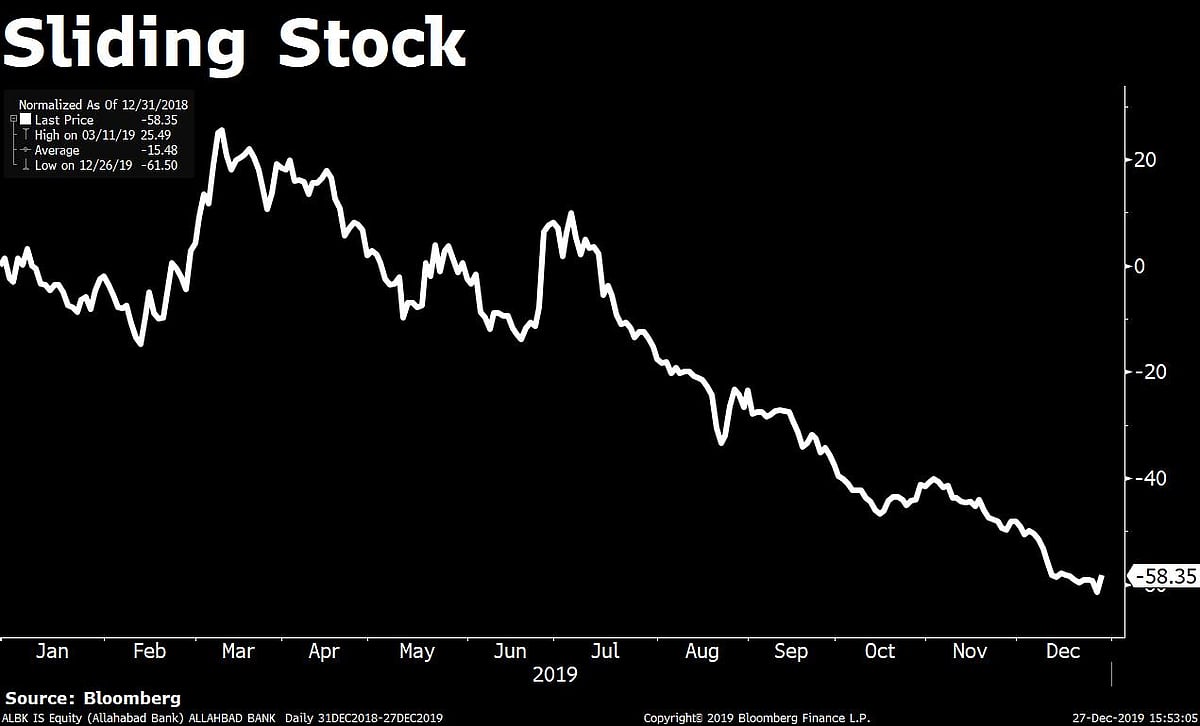 Essar Steel, Bhushan Power Recoveries To Aid Allahabad Bank’s Earnings This Fiscal