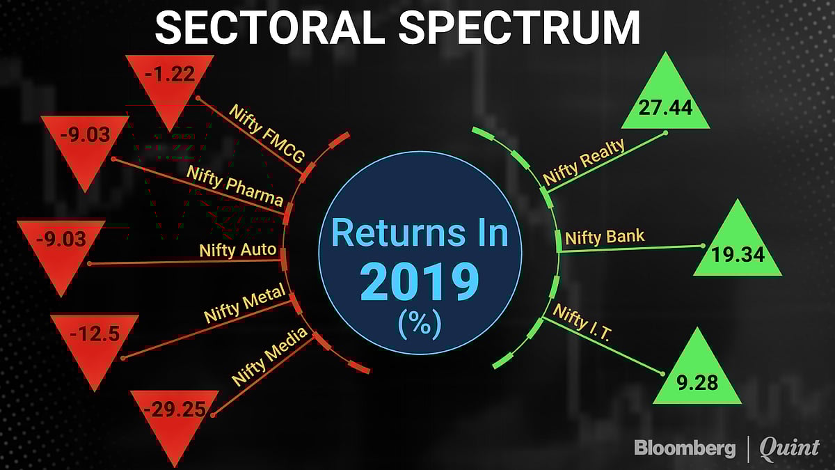 In Charts: How Indian Equity Markets Fared In 2019