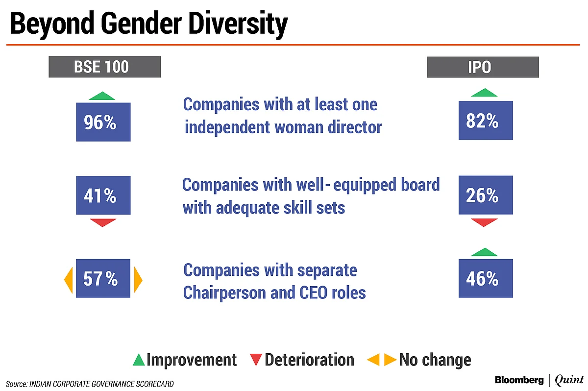 India’s Best Governed Companies List Has Three New Entrants