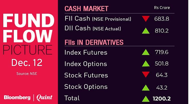 All You Need To Know Going Into Trade On Dec. 13