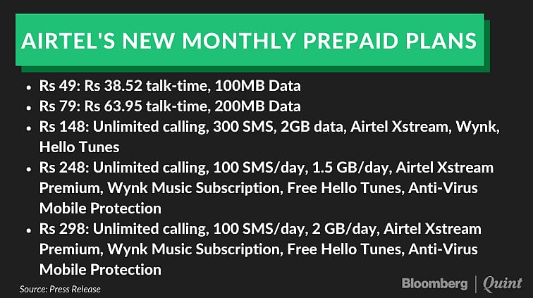 Bharti Airtel Hikes Tariffs By Up To 42% In New Prepaid Plans