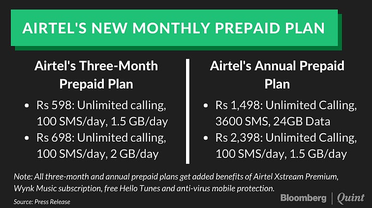 Airtel, Jio, Vodafone Idea Signal Easing Of Price War With New, Costlier Prepaid Plans