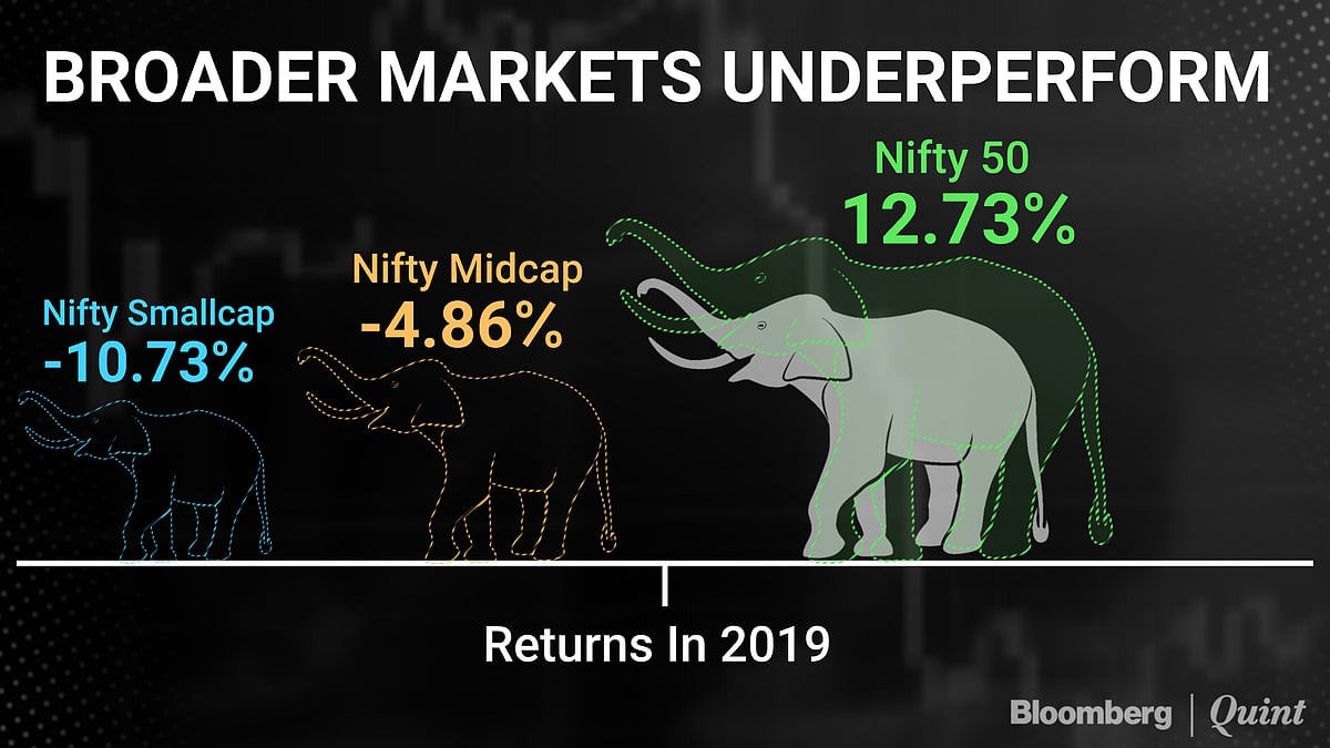 In Charts: How Indian Equity Markets Fared In 2019