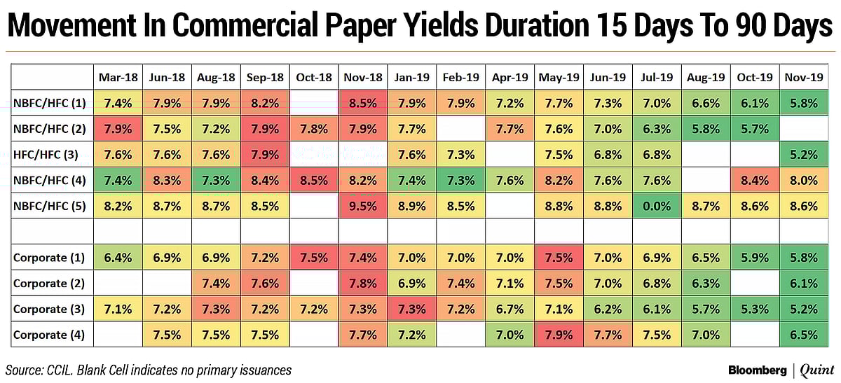 Monetary Policy: Are Calls For An ‘Operation Twist’ Justified?