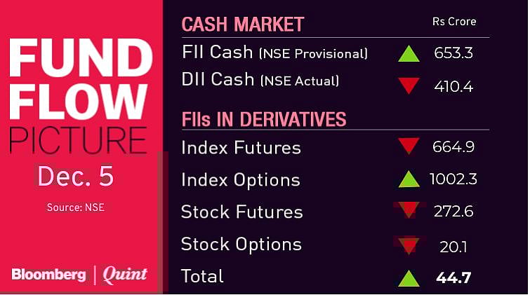 Stocks To Watch: Allcargo Logistics, Andhra Bank, Bharti Airtel, Gati, RBL Bank, Tata Motors, Yes Bank