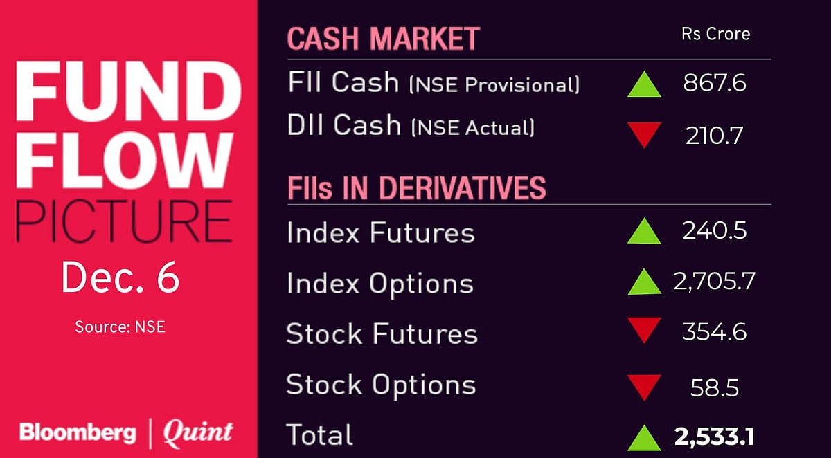 Stocks To Watch: Andhra Bank, Axis Bank, Bharti Airtel, CG Power, Dish TV, Goa Carbon, NBCC